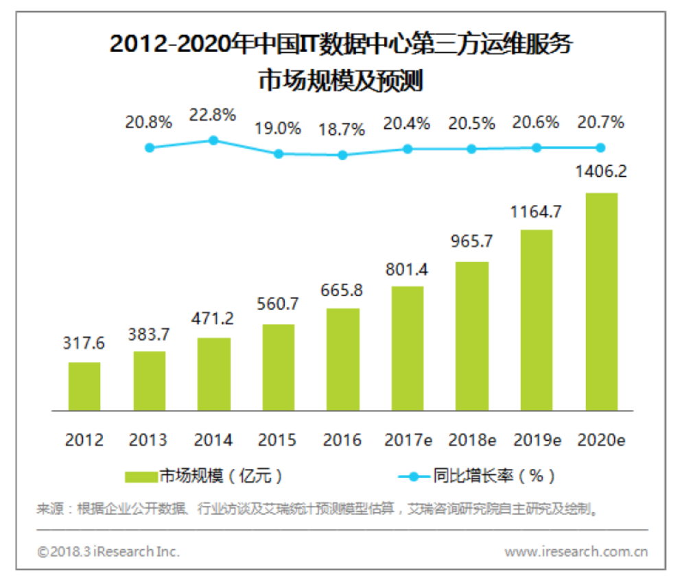 pc运维外包_服务器运维外包_弱电运维外包