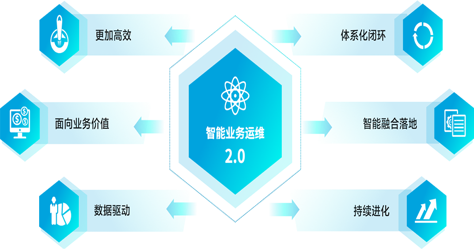 中小企业IT技术人员