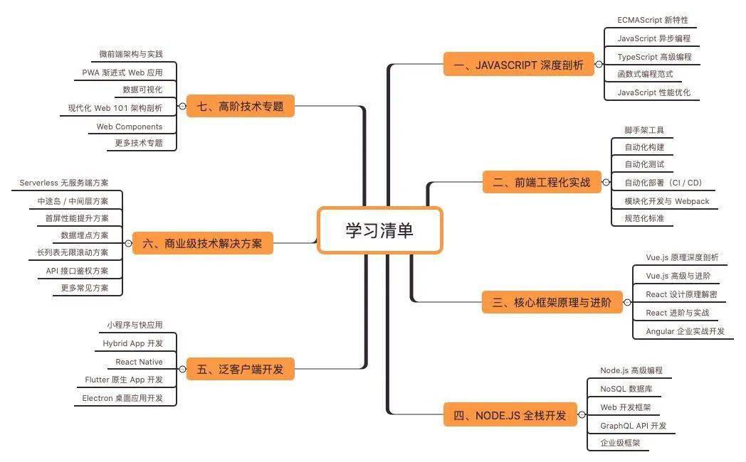 it人员的发展方向_it技术人员_it人员是什么