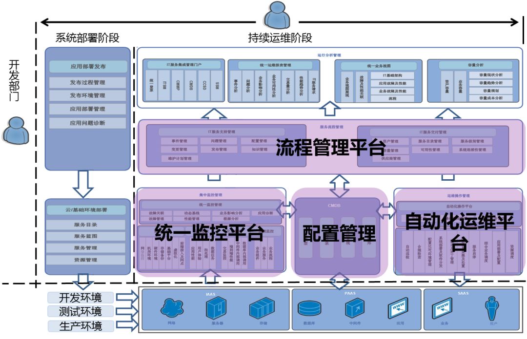 it运维服务管理流程_青岛it外包运维服务_it运维技术
