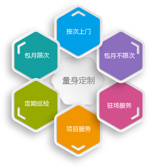 运维外包公司_服务器运维外包_服务器运维外包