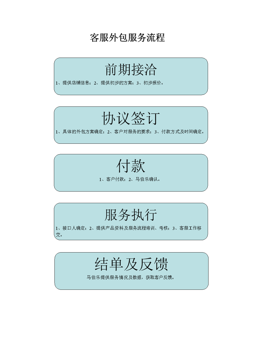 it外包公司_it外包服务公司_it技能外包