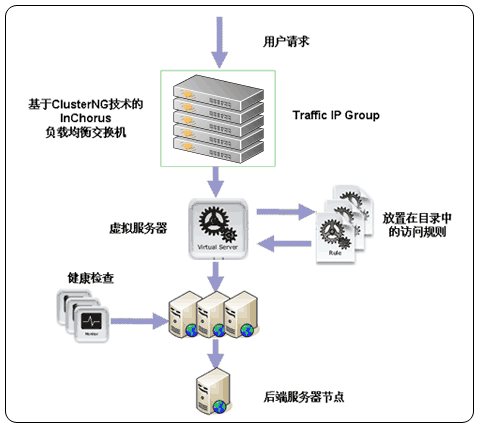 服务器运维技术_it运维服务_运维服务口号大全