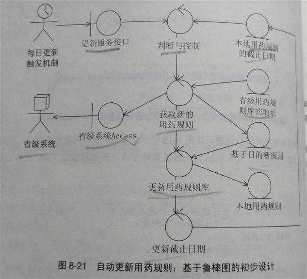 顺丰科技有限公司it支持_it技术_it技术支持