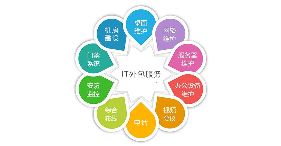 中国it运维管理行业经营模式研究与投资预测分析报告_it信息运维_it运维