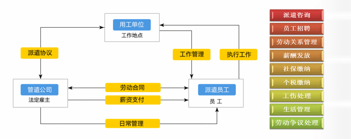 it外包服务公司_青岛it外包_it服务外包
