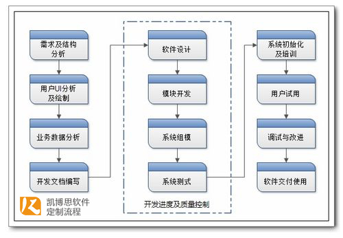 it服务外包_广州it外包_青岛it外包