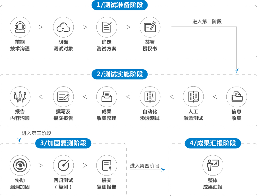 服务器运维外包_网站运维外包收费标准_外包华润做运维
