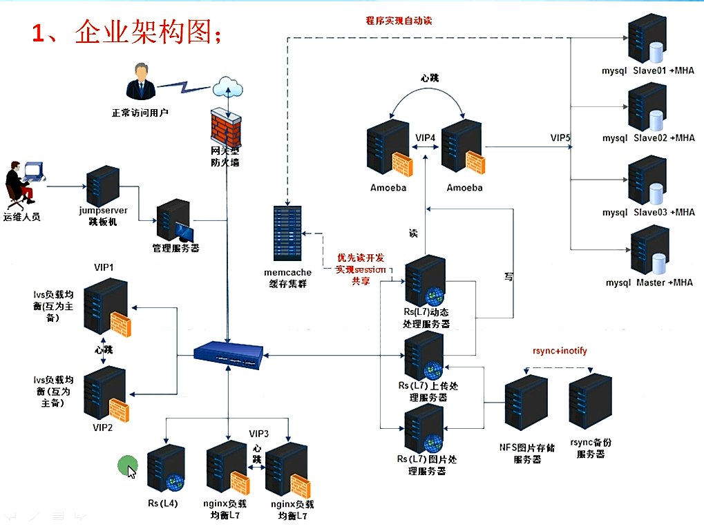 it运维外包_服务器运维外包_服务器运维外包