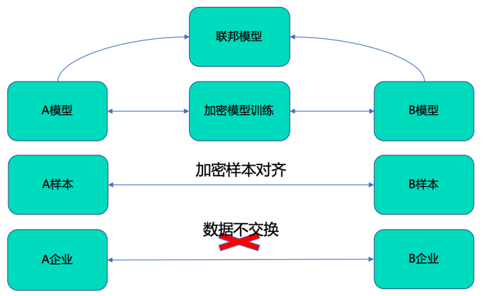 pc外包公司_怎么看公司是不是外包公司_乙方公司是外包公司吗