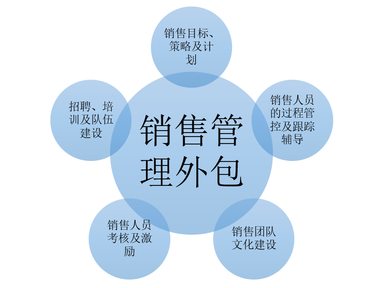 公司要给我们换外包公司_pc外包公司_天津seo公司优化外包公司