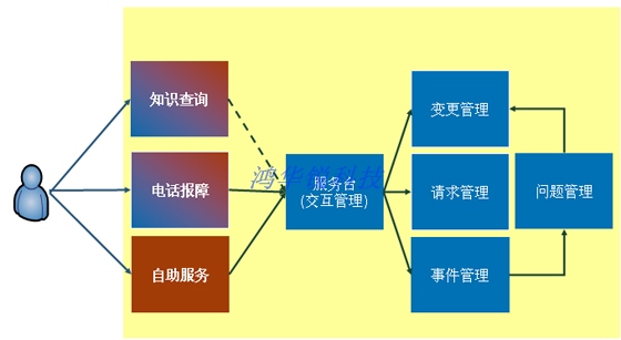 it运维外包 排行_路灯设施运维外包方案_it运维外包