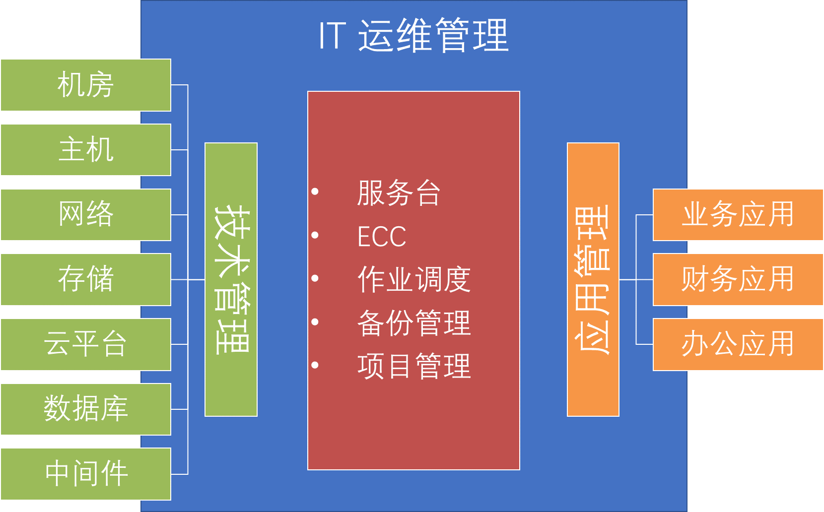 it运维外包_路灯设施运维外包方案_it运维外包 排行