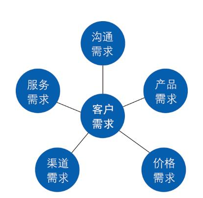 外包公司不能入职客户公司_科蓝公司是外包公司吗_pc外包公司