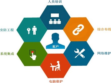 医院驻点外包运维合同_it运维外包_青岛it外包运维服务