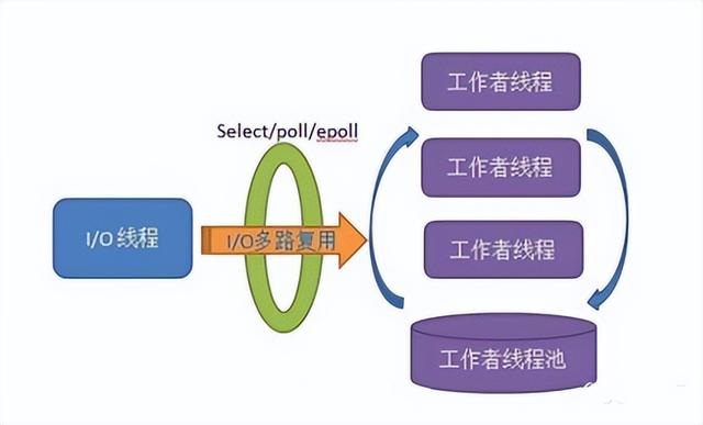 高性能linux服务器运维实战