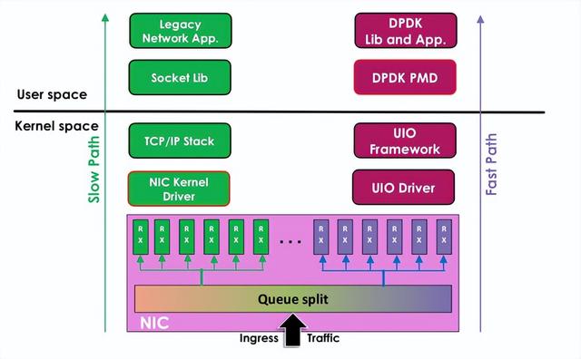 高性能linux服务器运维实战