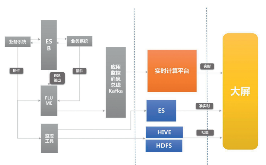 实战 | 运维的转型与精进
