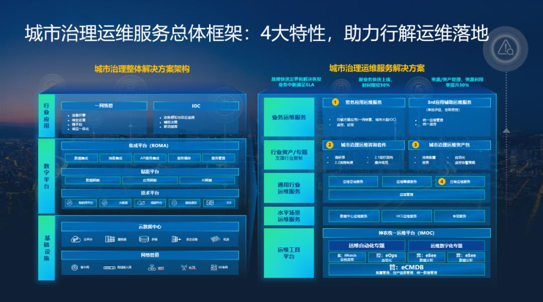 it运维与it运营_it 运维管理_it运维技术