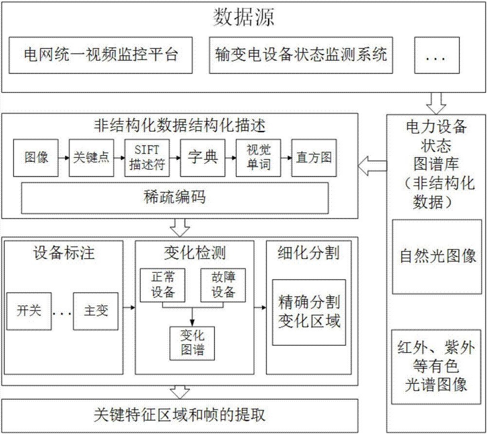 it信息运维_it运维技术_it 运维 管理