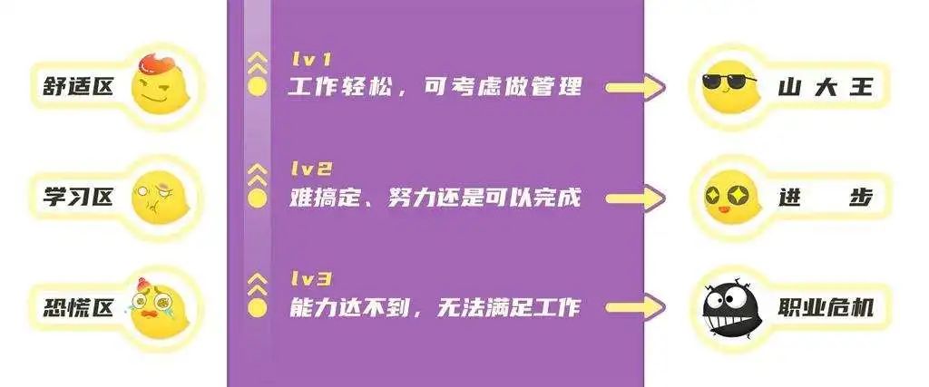 “游戏美术外包，真的就低人一等吗？”