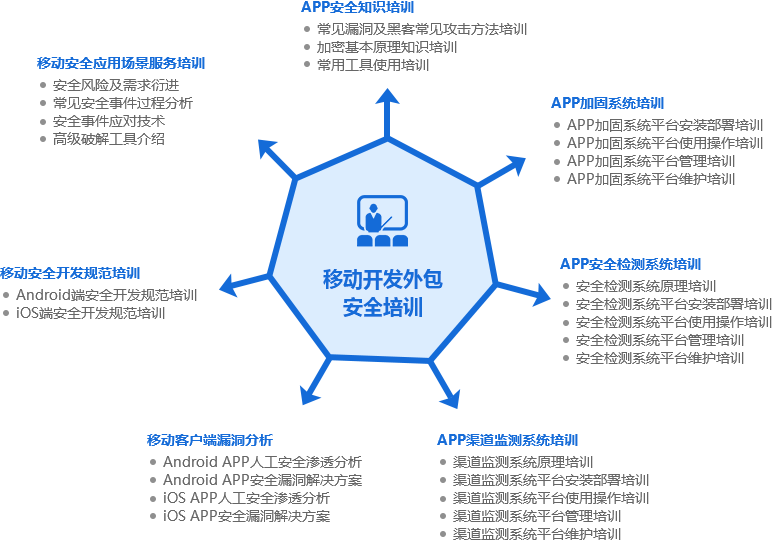 pc外包_劳务外包与业务外包的区别_百度外包和阿里外包