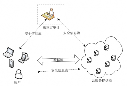 青岛it外包_it维护外包_it服务外包