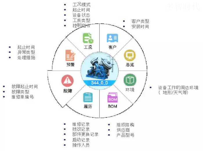 it运维外包_弱电运维外包_it运维新技术