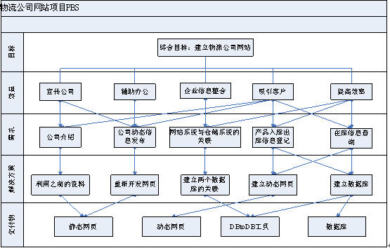 it运维外包