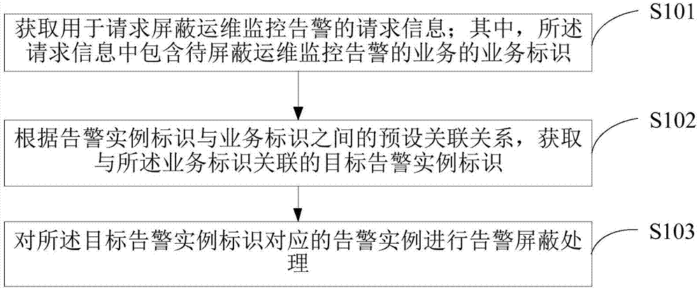 it运维_it运维新技术_it运维