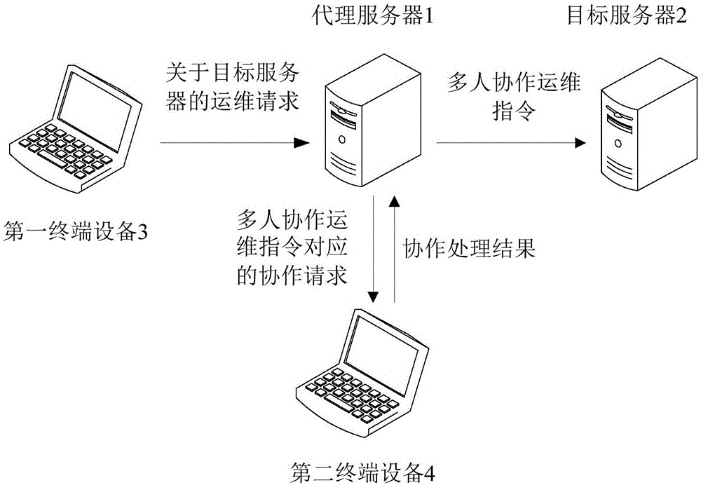 服务器运维技术_信息安全运维服务_应急指挥系统运维服务