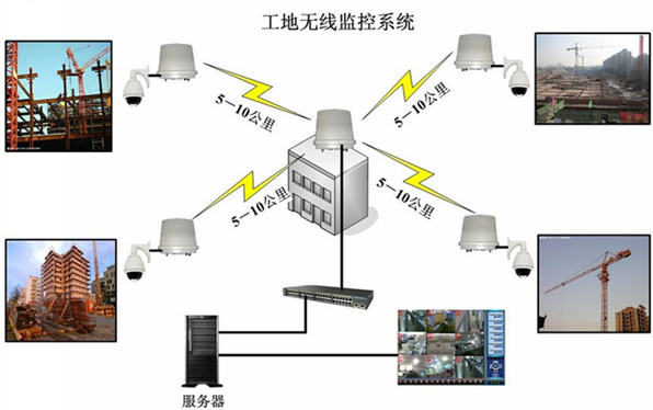 武汉监控安装_武汉安装监控_监控安装,监控摄像头安装