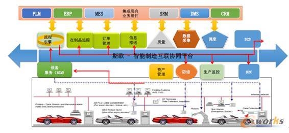 it技术_it职场模拟舱互联网接入技术_it项目技术方案