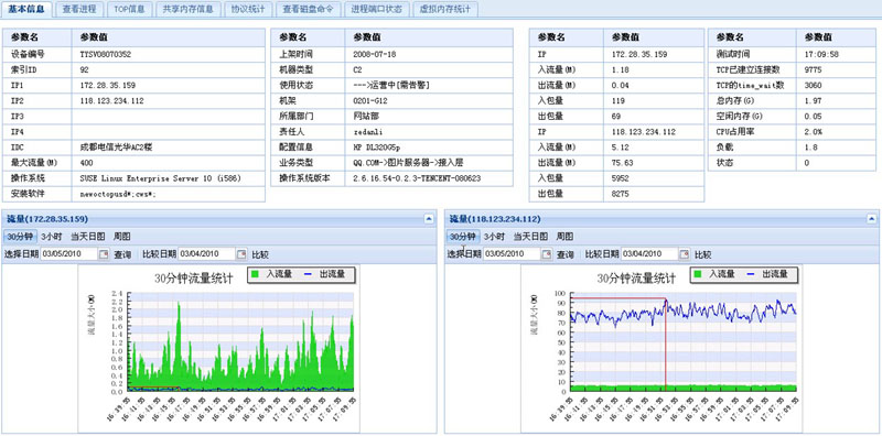 it运维_it运维新技术_it运维管理