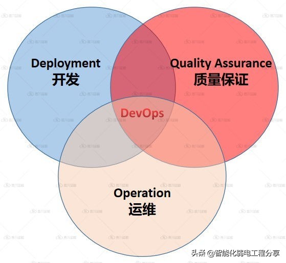 运维工程师必会Linux从0到1：安装Linux操作系统及搭建服务器平台