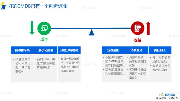 it运维_it运维与it运营_青岛it外包运维服务