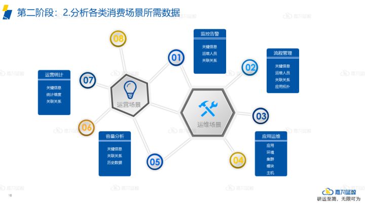 青岛it外包运维服务_it运维_it运维与it运营