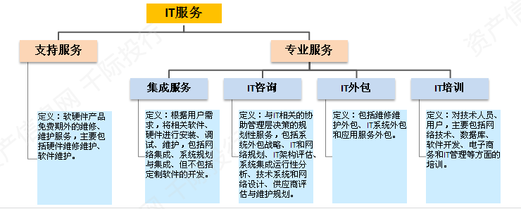 it外包市场分析及营销模式探讨_it技术外包_it外包服务公司