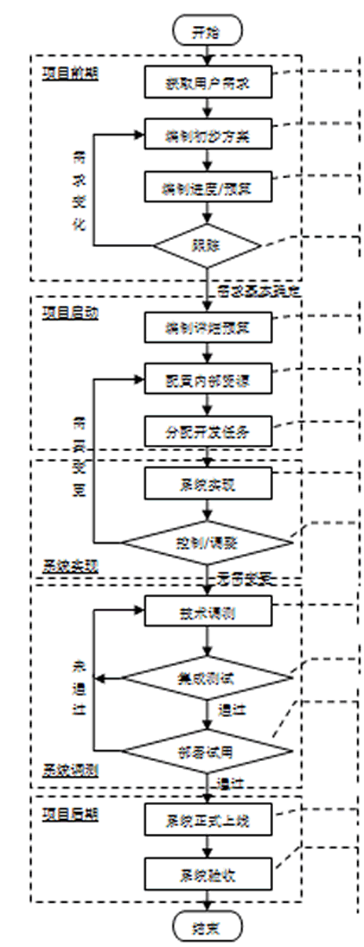 物流科学是管理工程和技术工程_it技术分享资料_it技术工程师