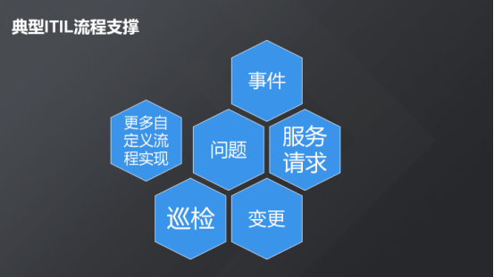 现代化工程项目的运维服务模式_服务器运维_运维服务口号大全