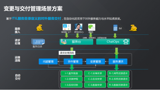 现代化工程项目的运维服务模式_运维服务口号大全_服务器运维