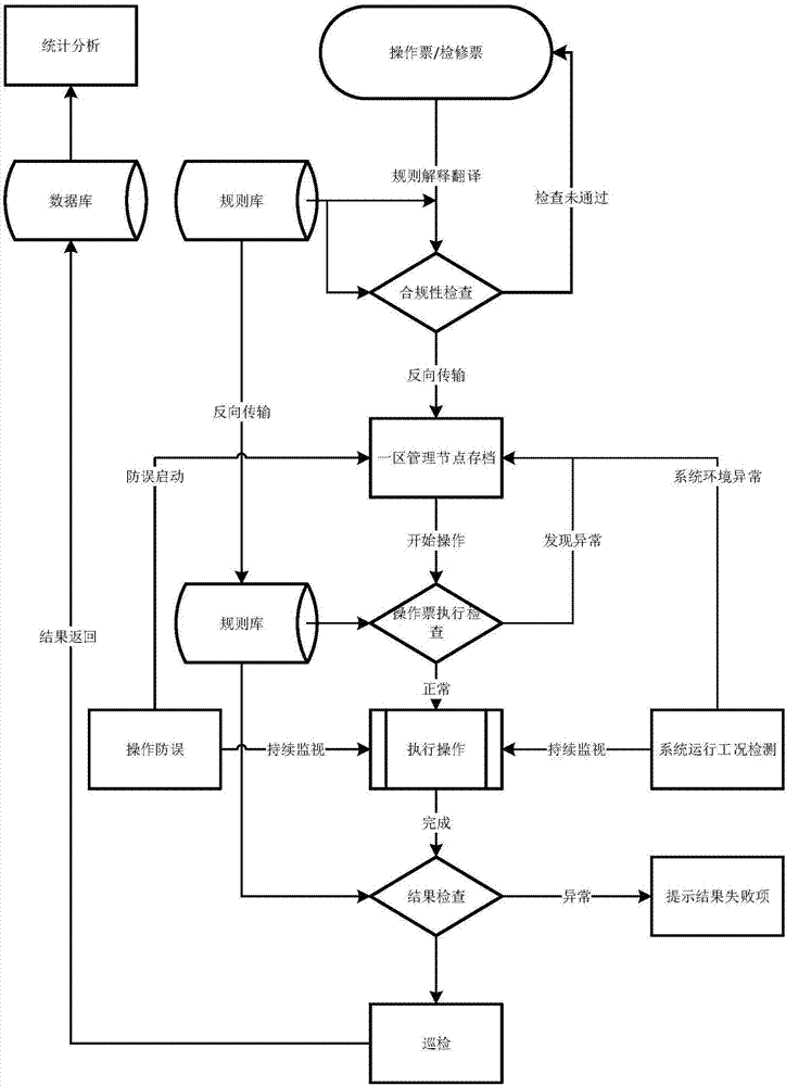 现代化工程项目的运维服务模式_运维服务口号大全_服务器运维