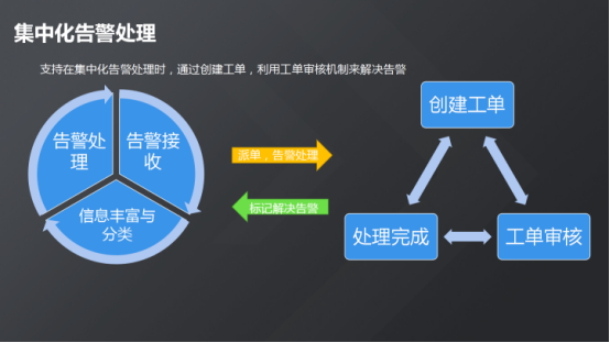 服务器运维_现代化工程项目的运维服务模式_运维服务口号大全