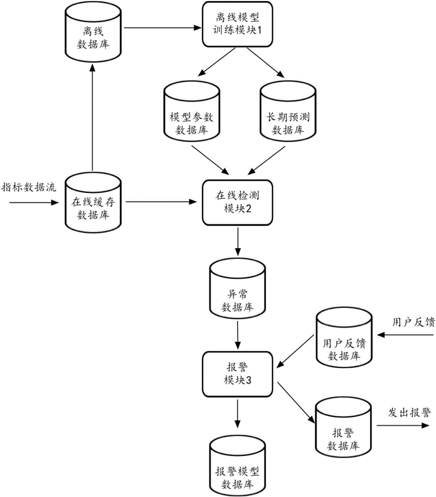 现代化工程项目的运维服务模式_服务器运维_运维服务口号大全