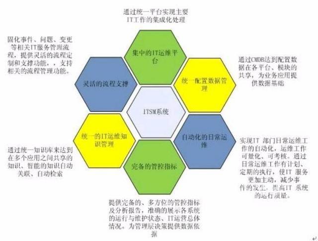 青岛it外包运维服务_it运维外包_it外包服务合同模板.企业it服务合同
