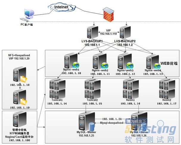 it运维_移动 it运维_移动it运维