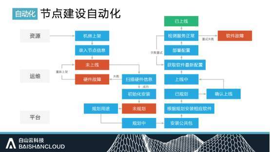 移动it运维_移动 it运维_it运维