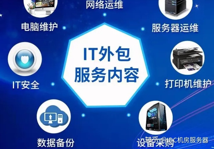 it运维外包解决方案_服务器运维外包_阿里外包运维