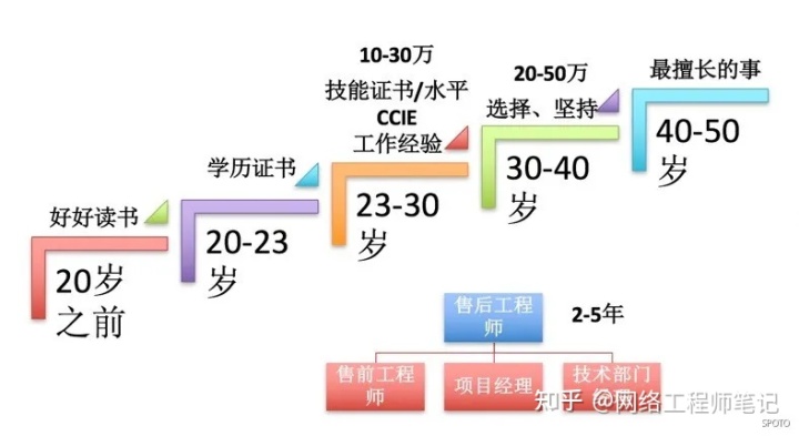 it技术工程师_it技术_沥青路面冷再生技术在路面大中修工程中的应用技术
