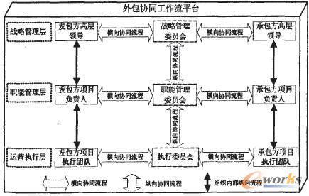it外包运维 收费标准_服务器运维外包_外包公司it运维职位吗?